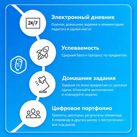 Дневник остался дома?
